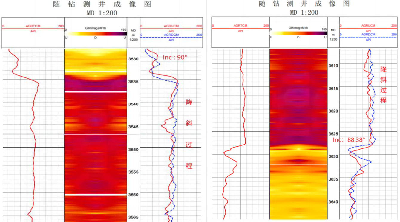 精準創(chuàng)造價值！神開隨鉆助力單井大幅增產(chǎn)提效(圖4)