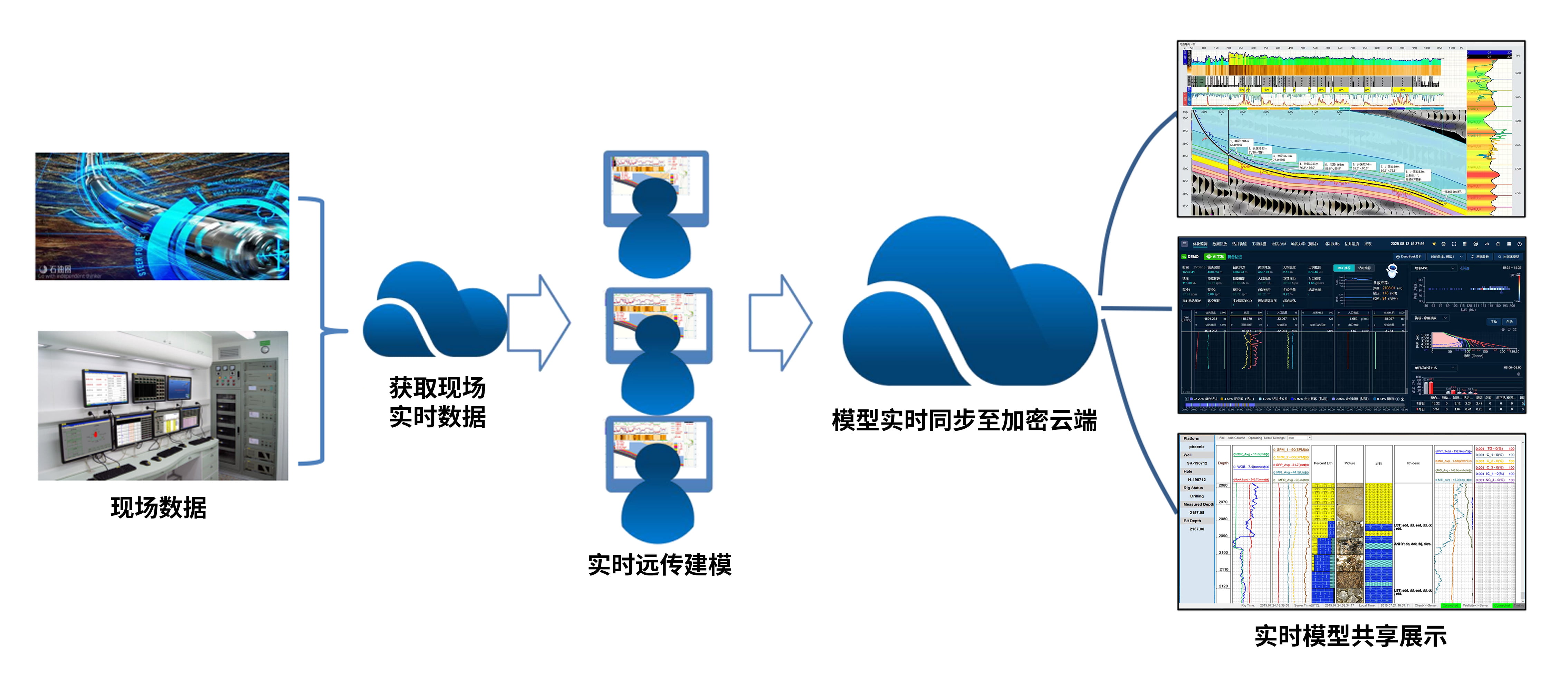 喜訊！神開科技《基于AI技術的油氣勘探服務平臺》獲上海市引導資金年度首批支持項目(圖3)